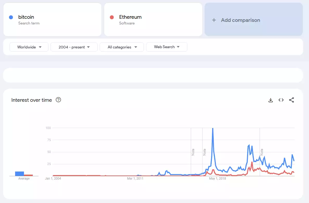 Sentiment Analysis Google Trends